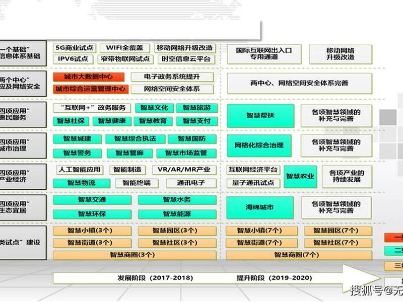 智能化建设工作思路,智能化建设工作思路是什么 智能化建设工作思路,智能化建设工作思路是什么
