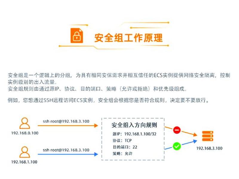 云服务器ecs教程,云服务器ecs教程图解 云服务器ecs教程,云服务器ecs教程图解