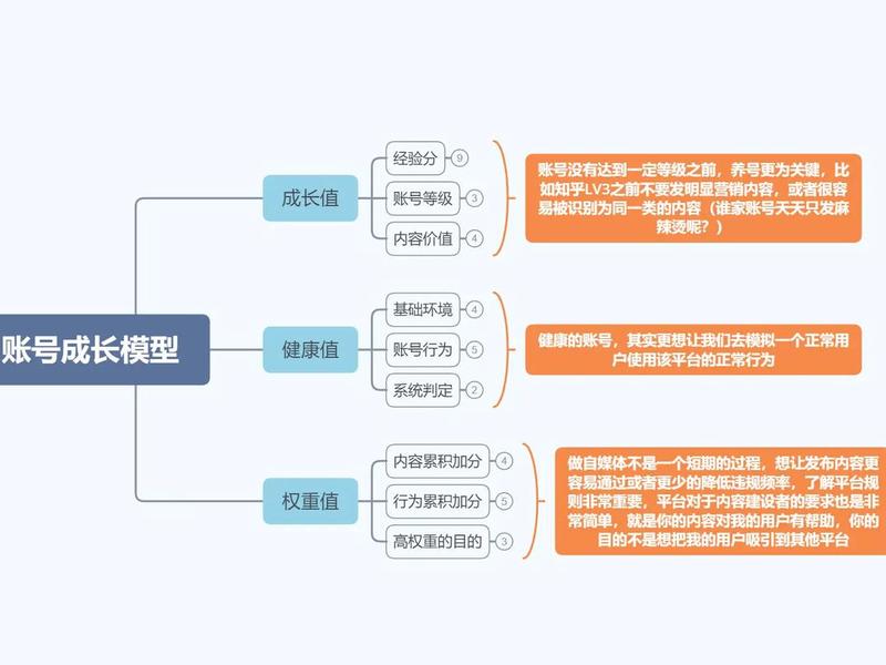 自媒体账号搭建基础教程,自媒体账号搭建策划 自媒体账号搭建基础教程,自媒体账号搭建策划