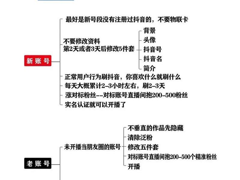 头条账号搭建教程(头条账号搭建教程视频) 头条账号搭建教程(头条账号搭建教程视频)