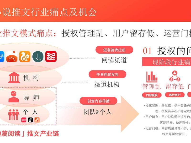 小说网站运营模式 - 小说网站运营模式有哪些 小说网站运营模式 - 小说网站运营模式有哪些