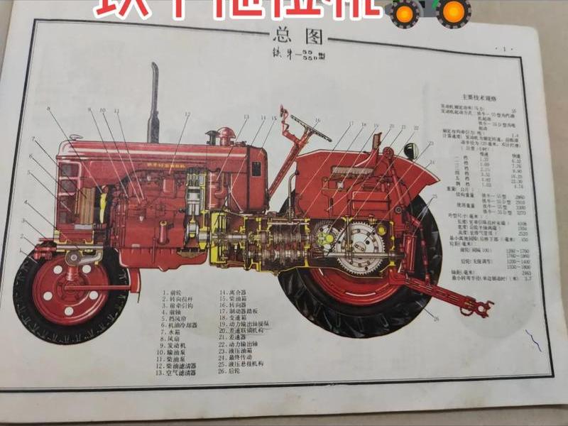 拖拉机新手教程;拖拉机新手教程图解 拖拉机新手教程;拖拉机新手教程图解