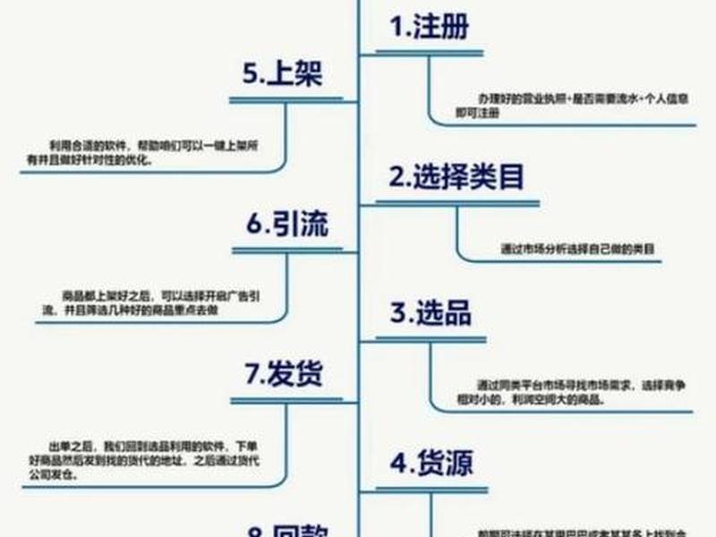 虾皮店铺搭建教程 - 虾皮店铺搭建教程视频 虾皮店铺搭建教程 - 虾皮店铺搭建教程视频