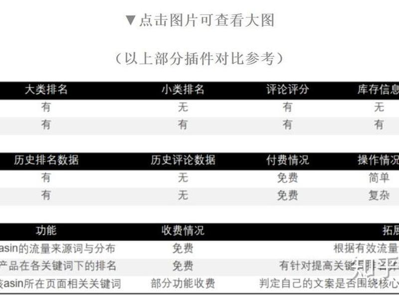 自建站选品教程pdf 自建站选品思路
