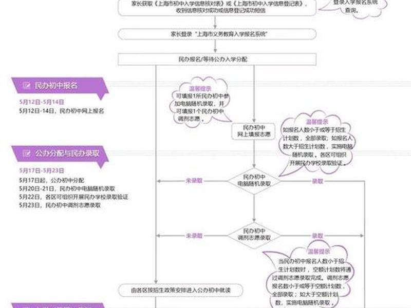 学校自助工作流程和政策是否公开;学校自助工作流程和政策是否公开呢 学校自助工作流程和政策是否公开;学校自助工作流程和政策是否公开呢