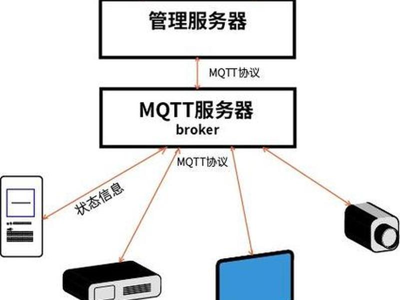 小型服务器中心的搭建教程 - 小型服务器中心的搭建教程是什么