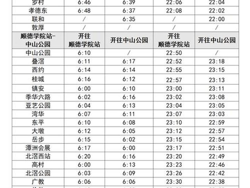 南庄地铁站、南庄地铁站到西樵山哪个出口近 南庄地铁站、南庄地铁站到西樵山哪个出口近