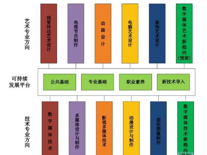 资源平台搭建(资源平台搭建方案) 资源平台搭建(资源平台搭建方案)