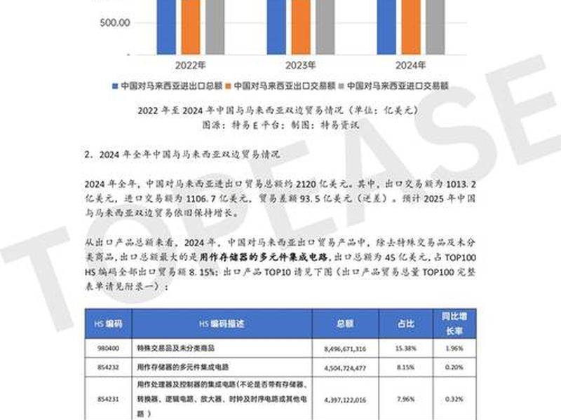青海外贸发展现状 - 青海外贸发展现状调查 青海外贸发展现状 - 青海外贸发展现状调查