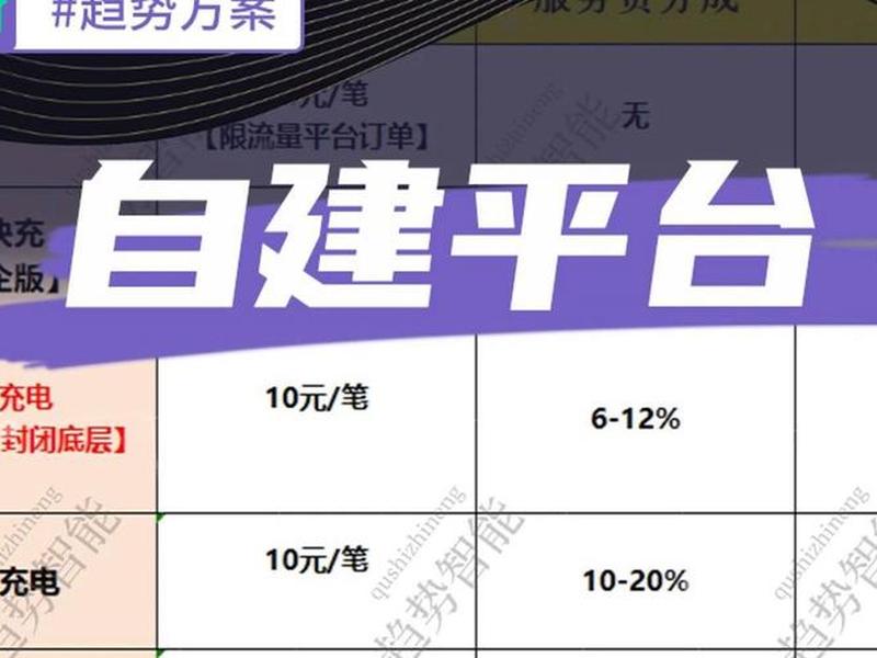 自建站如何运营、自建站怎么运营 自建站如何运营、自建站怎么运营