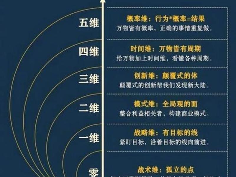 怎么建立空间 - 怎么建立空间思维 怎么建立空间 - 怎么建立空间思维