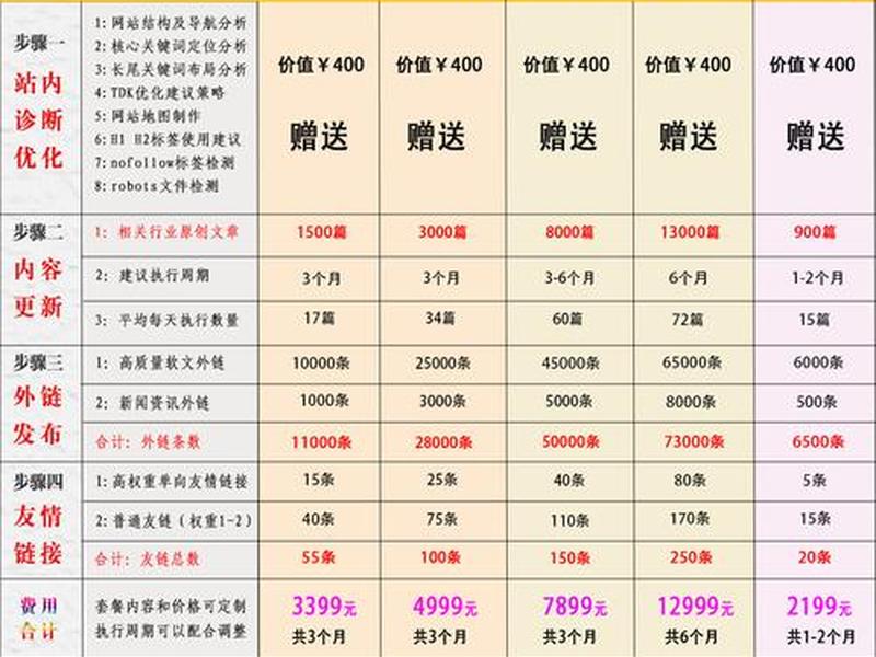快速seo整站优化排行、快速seo整站优化排行方案 快速seo整站优化排行、快速seo整站优化排行方案