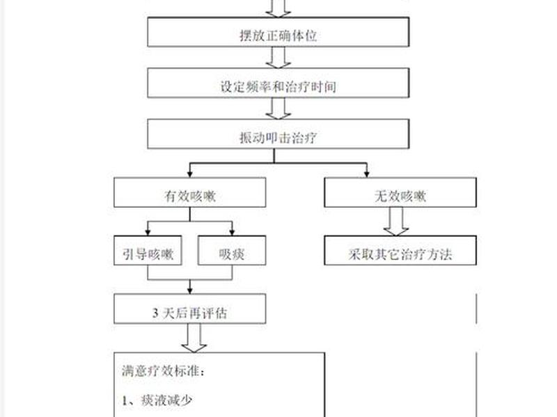 云建宝系统操作流程、云建宝系统操作流程怎么写 云建宝系统操作流程、云建宝系统操作流程怎么写