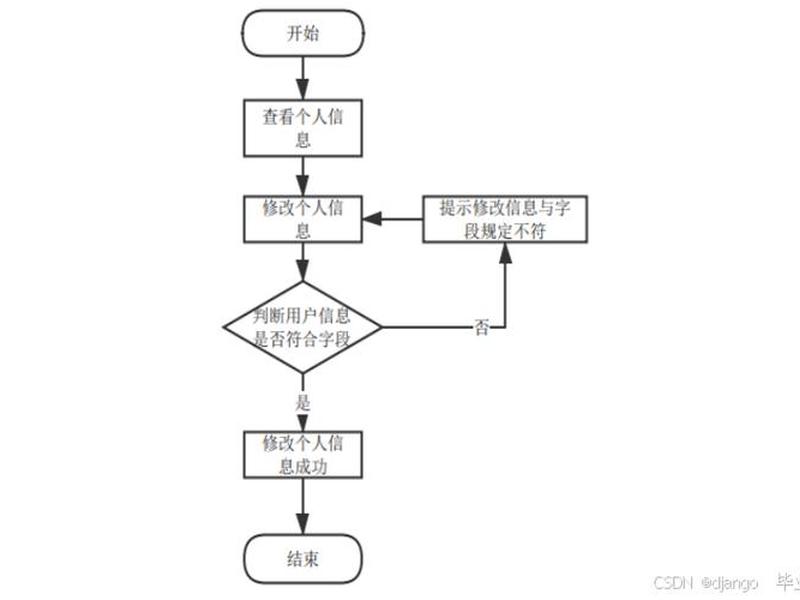微信网站二次开发 微信网站二次开发流程 微信网站二次开发 微信网站二次开发流程