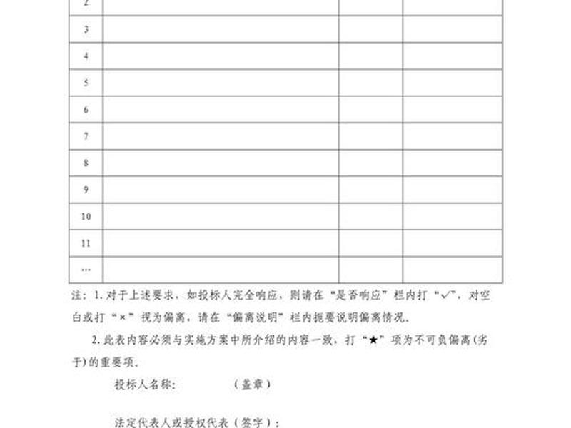 响应时间怎么写、售后响应时间怎么写 响应时间怎么写、售后响应时间怎么写