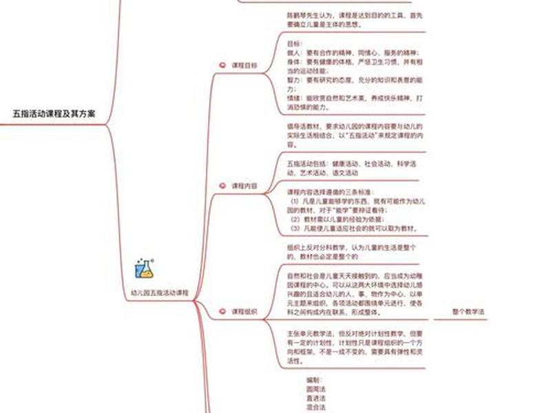 五指建站活动简介;五指活动课程的方案 五指建站活动简介;五指活动课程的方案