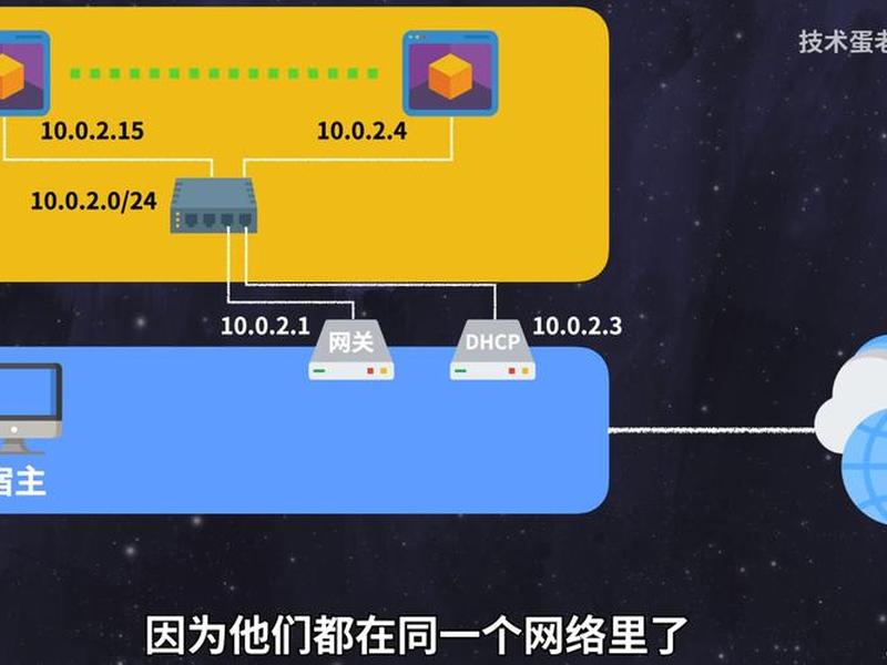 开启nat共享 nat共享ip 开启nat共享 nat共享ip