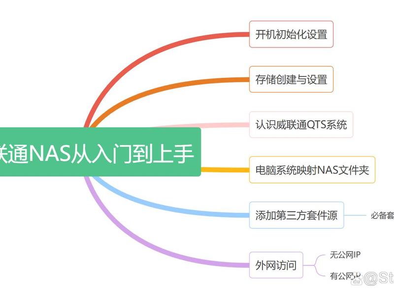 威联通入门级安装指南,威联通 入门 威联通入门级安装指南,威联通 入门