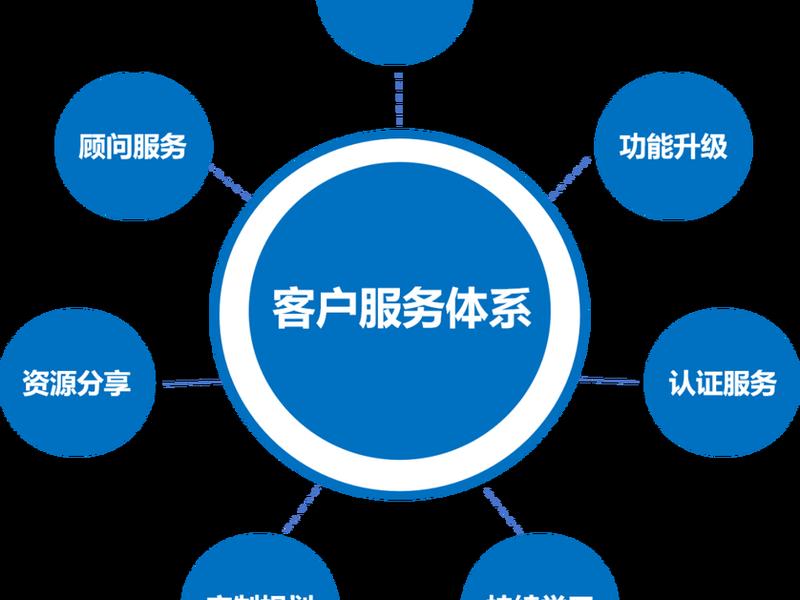 中小企业响应式建站方案(中小企业响应式建站方案设计) 中小企业响应式建站方案(中小企业响应式建站方案设计)