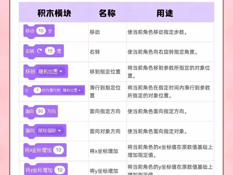 敲代码技巧;敲代码小技巧 敲代码技巧;敲代码小技巧