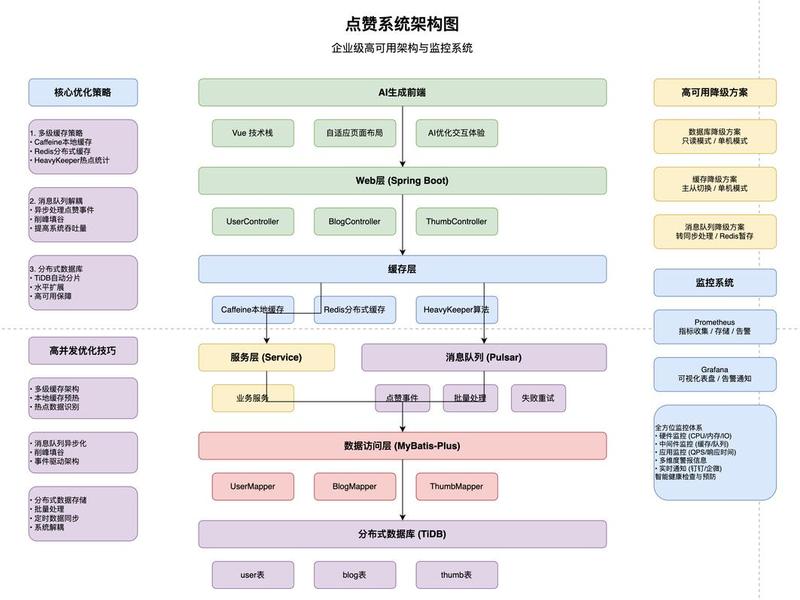 用ai做网页的步骤(用ai做网页的步骤有哪些) 用ai做网页的步骤(用ai做网页的步骤有哪些)
