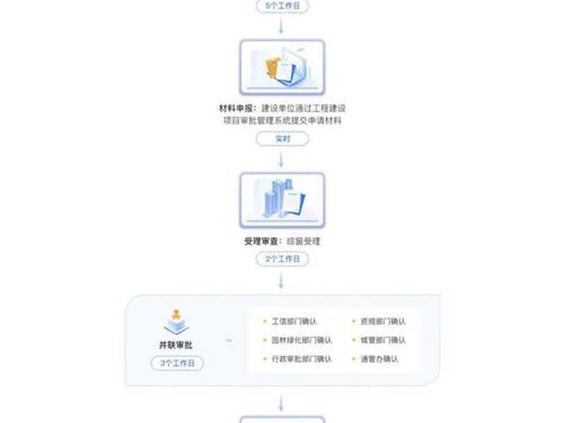 移动塔基站建设流程、移动塔基站建设流程图