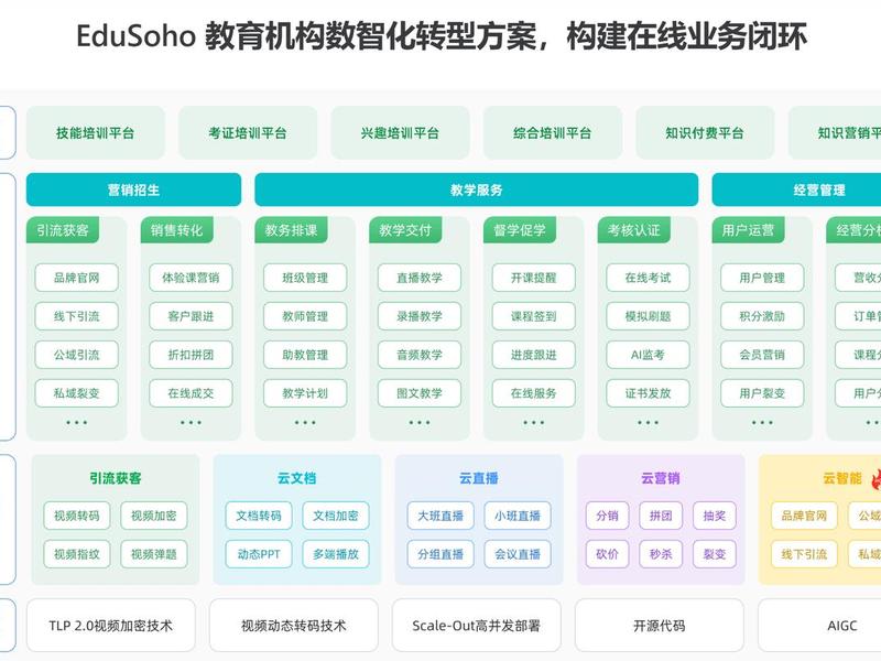 自己如何搭建教育平台 自己搭建教育平台需要什么 自己如何搭建教育平台 自己搭建教育平台需要什么