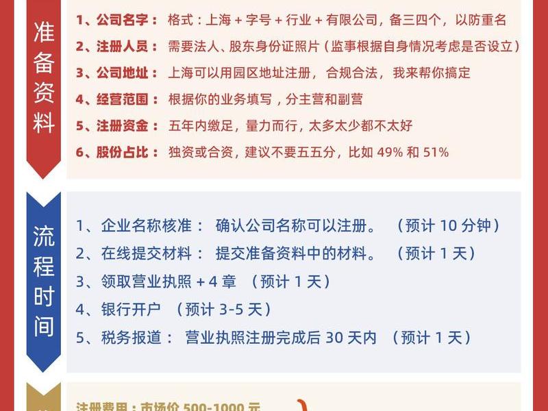 企业官网建站公司、企业官网建站公司怎么注册 企业官网建站公司、企业官网建站公司怎么注册