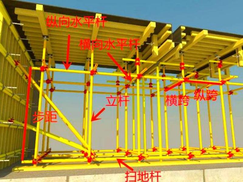 模板搭建的实用技巧,模板搭建的实用技巧是什么 模板搭建的实用技巧,模板搭建的实用技巧是什么