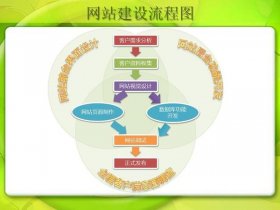 网页设计制作网站步骤 - 网页设计制作网站步骤是什么