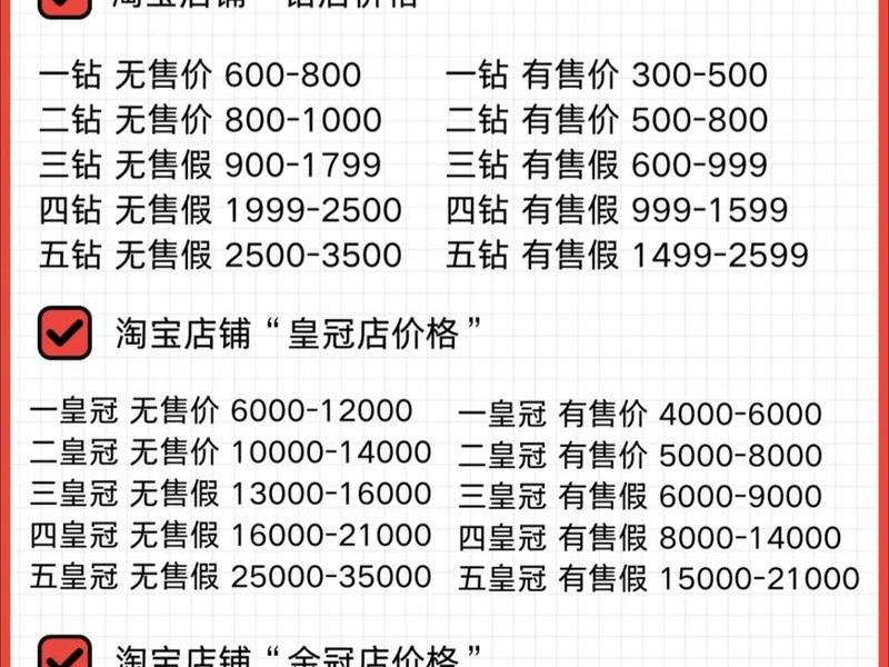 淘宝特卖平台 - 淘宝特卖平台抽成多少