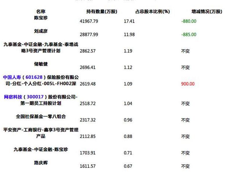 腾讯阿里云 腾讯阿里云销售工作怎么样 腾讯阿里云 腾讯阿里云销售工作怎么样