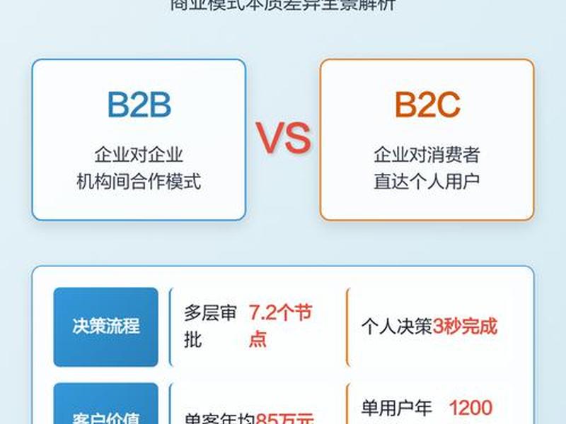 外贸b2c是什么意思(外贸b2c是什么意思啊) 外贸b2c是什么意思(外贸b2c是什么意思啊)