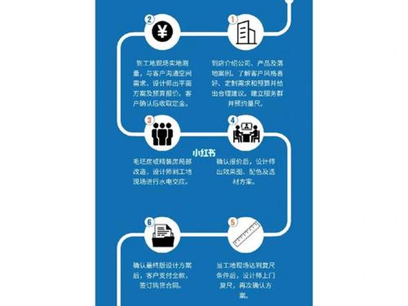 企业定制建站教程怎么做,企业定制建站教程怎么做的 企业定制建站教程怎么做,企业定制建站教程怎么做的