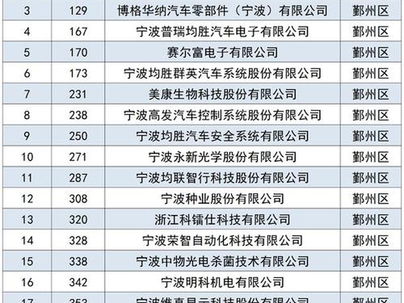 宁波外贸综合服务平台多少家、宁波外贸业务 宁波外贸综合服务平台多少家、宁波外贸业务
