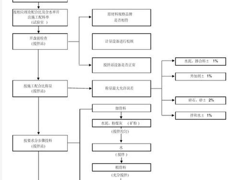 自建站入门完整教程pdf 自建站流程 自建站入门完整教程pdf 自建站流程