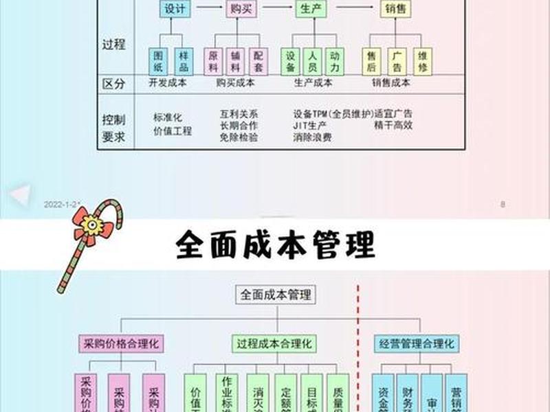 逍遥架构成本分析;逍遥架构成本分析图 逍遥架构成本分析;逍遥架构成本分析图