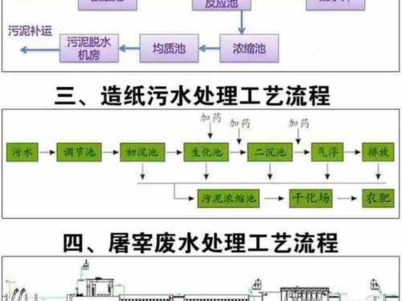 涟水注册公司流程详解、涟水注册公司流程详解图