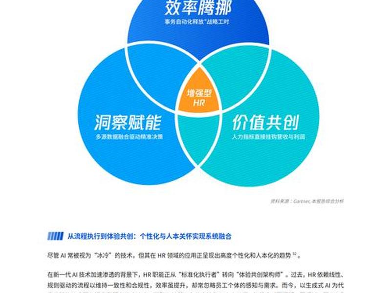 智能化自动化 智能化自动化创不创造价值 智能化自动化 智能化自动化创不创造价值