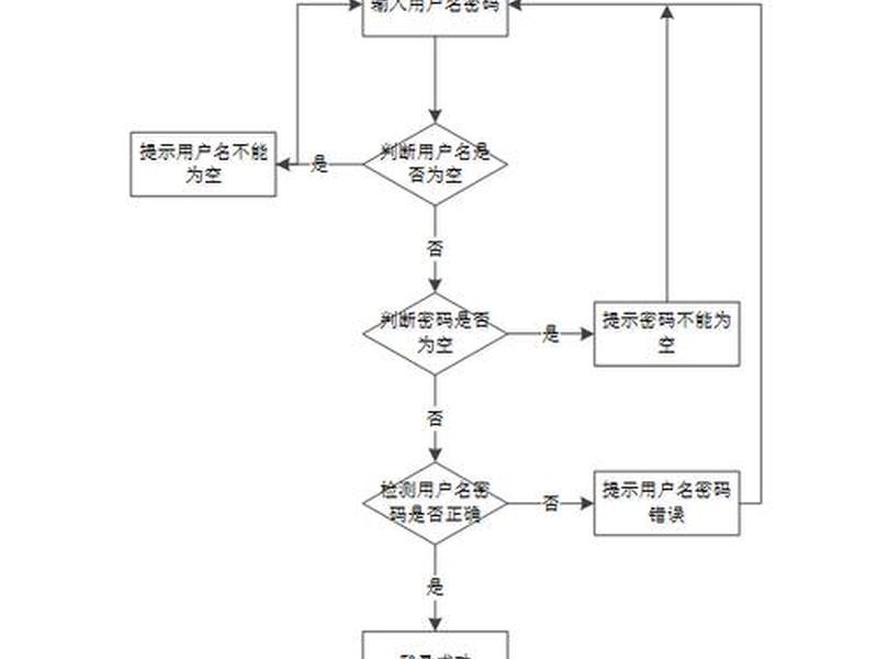 亚马逊服务器租用注册流程,亚马逊服务器租用注册流程图 亚马逊服务器租用注册流程,亚马逊服务器租用注册流程图