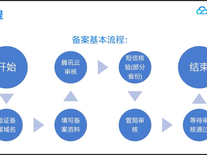 天翼云网站备案流程,天翼云网站备案流程视频 天翼云网站备案流程,天翼云网站备案流程视频