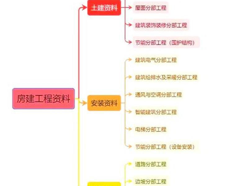 油田基建工程包括哪些 - 油田基建工程包括哪些内容 油田基建工程包括哪些 - 油田基建工程包括哪些内容