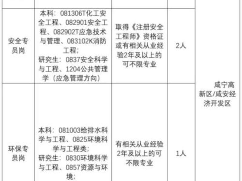 咸宁网站开发 咸宁网站开发招聘信息 咸宁网站开发 咸宁网站开发招聘信息