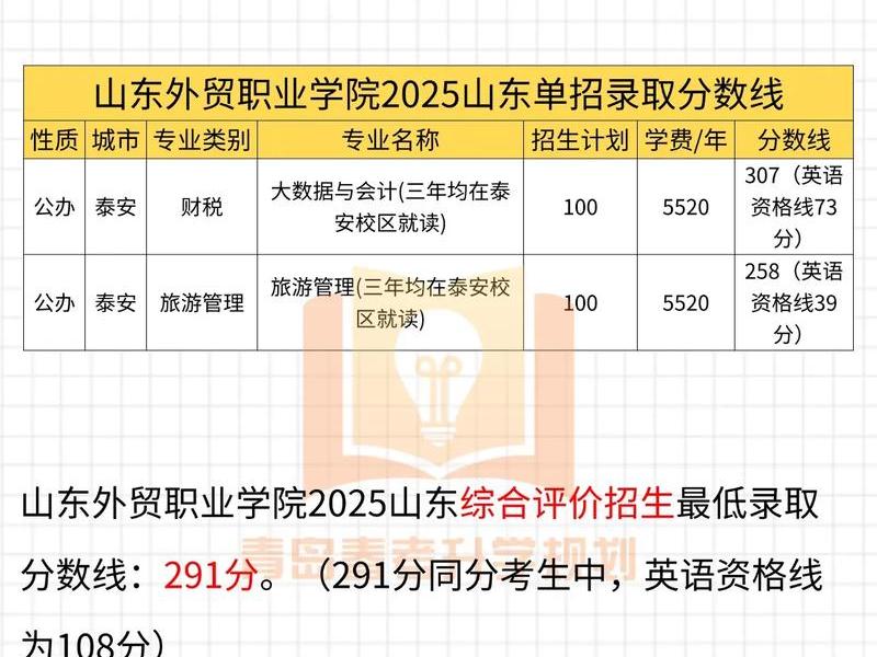 山东外贸职业技术学校官网、山东外贸职业技术学校官网首页 山东外贸职业技术学校官网、山东外贸职业技术学校官网首页