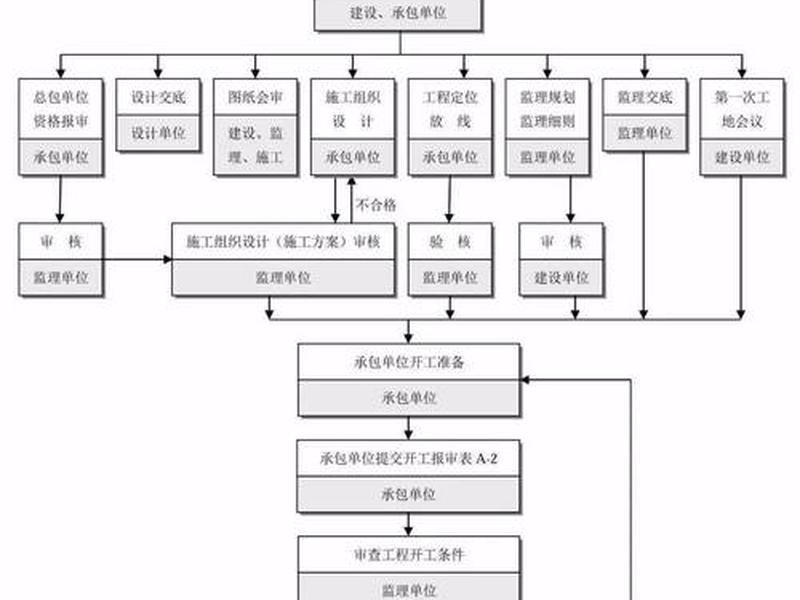 完整建站步骤教程图片怎么画;建站流程图 完整建站步骤教程图片怎么画;建站流程图
