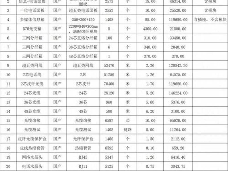 三网合一工程清单;三网合一工程清单模板 三网合一工程清单;三网合一工程清单模板