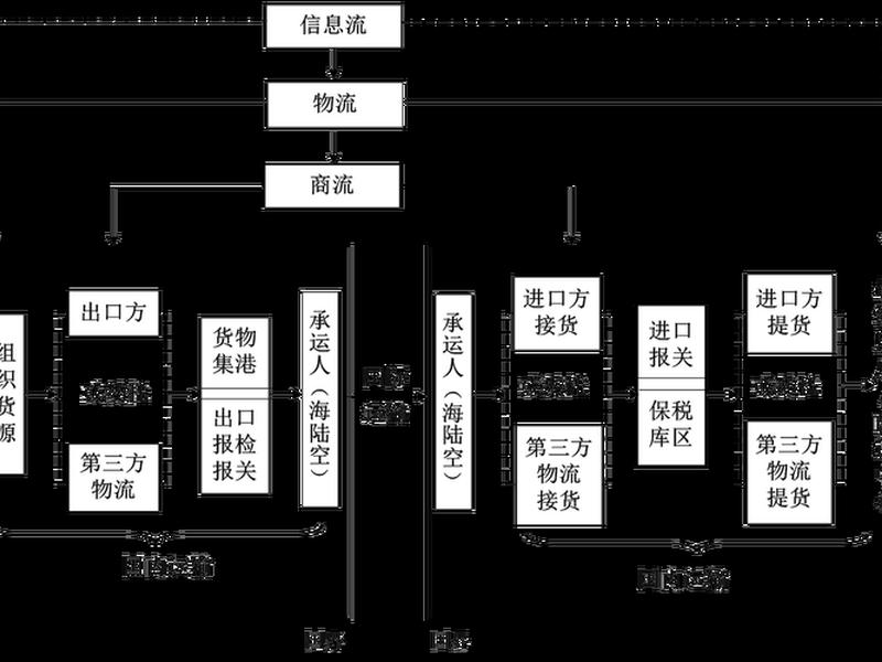 物流运输建站教程,物流运输建站教程图片 物流运输建站教程,物流运输建站教程图片