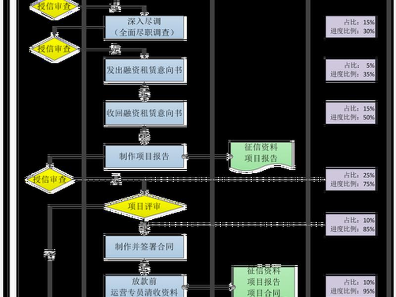 快充站投资流程,快充站投资流程设计 快充站投资流程,快充站投资流程设计
