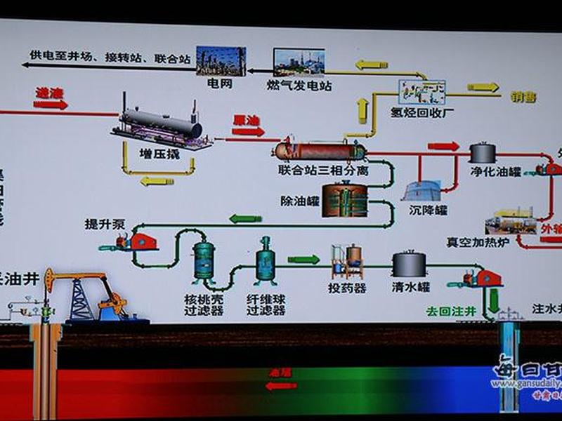 油田建站教程视频全集 油田建站教程视频全集下载 油田建站教程视频全集 油田建站教程视频全集下载