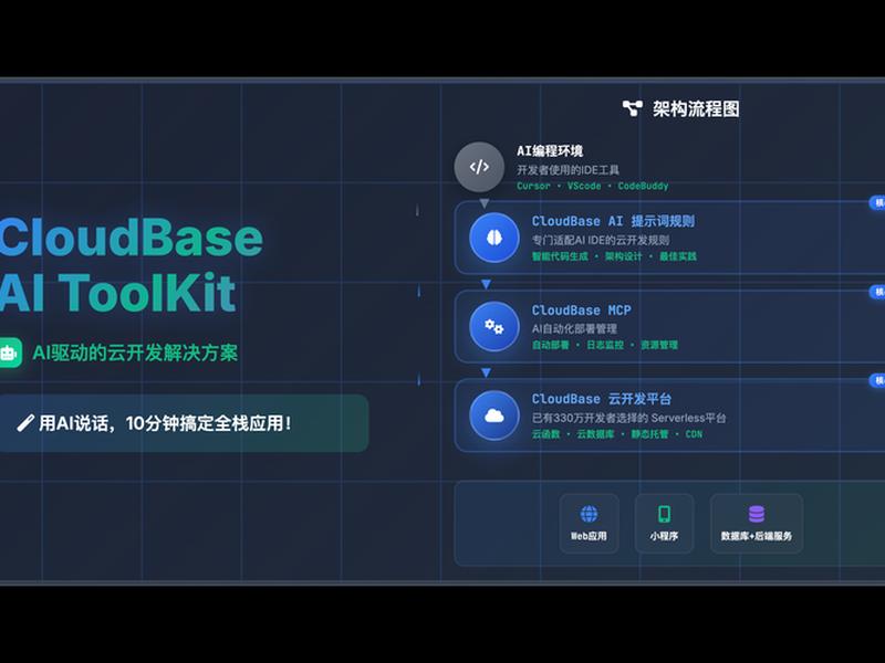 腾讯云制作网站;腾讯云制作网站有哪些 腾讯云制作网站;腾讯云制作网站有哪些